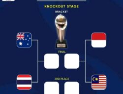 Semi Final Piala AFF U-19 2024, Mampukah Timnas U-19 Ganyang Malaysia U-19 Semi Final Piala AFF U-19 2024, Mampukah Timnas U-19 Ganyang Malaysia U-19