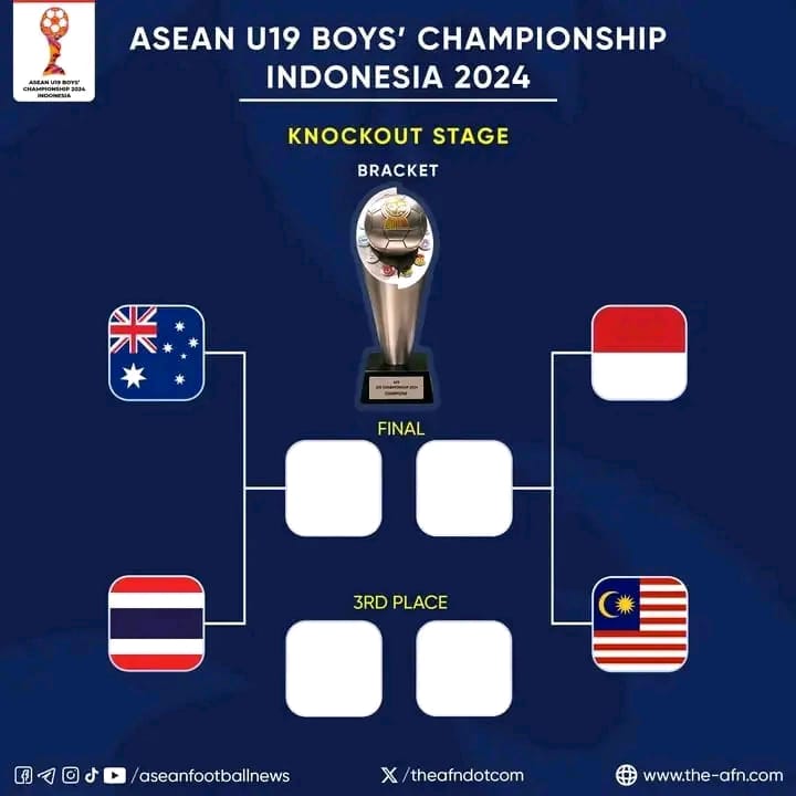 Semi Final Piala AFF U-19 2024, Mampukah Timnas U-19 Ganyang Malaysia U-19 IMG 20240726 WA0000