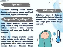 Suhu Dingin di Australia kok Sampek Jawa Jawa Bediding, Kenapa ? Suhu Dingin di Australia kok Sampek Jawa Jawa Bediding, Kenapa ?