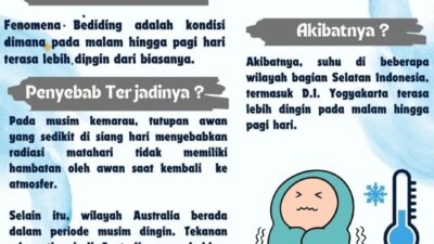 Suhu Dingin Akhir-akhir ini, Waspadai Penyakit ini