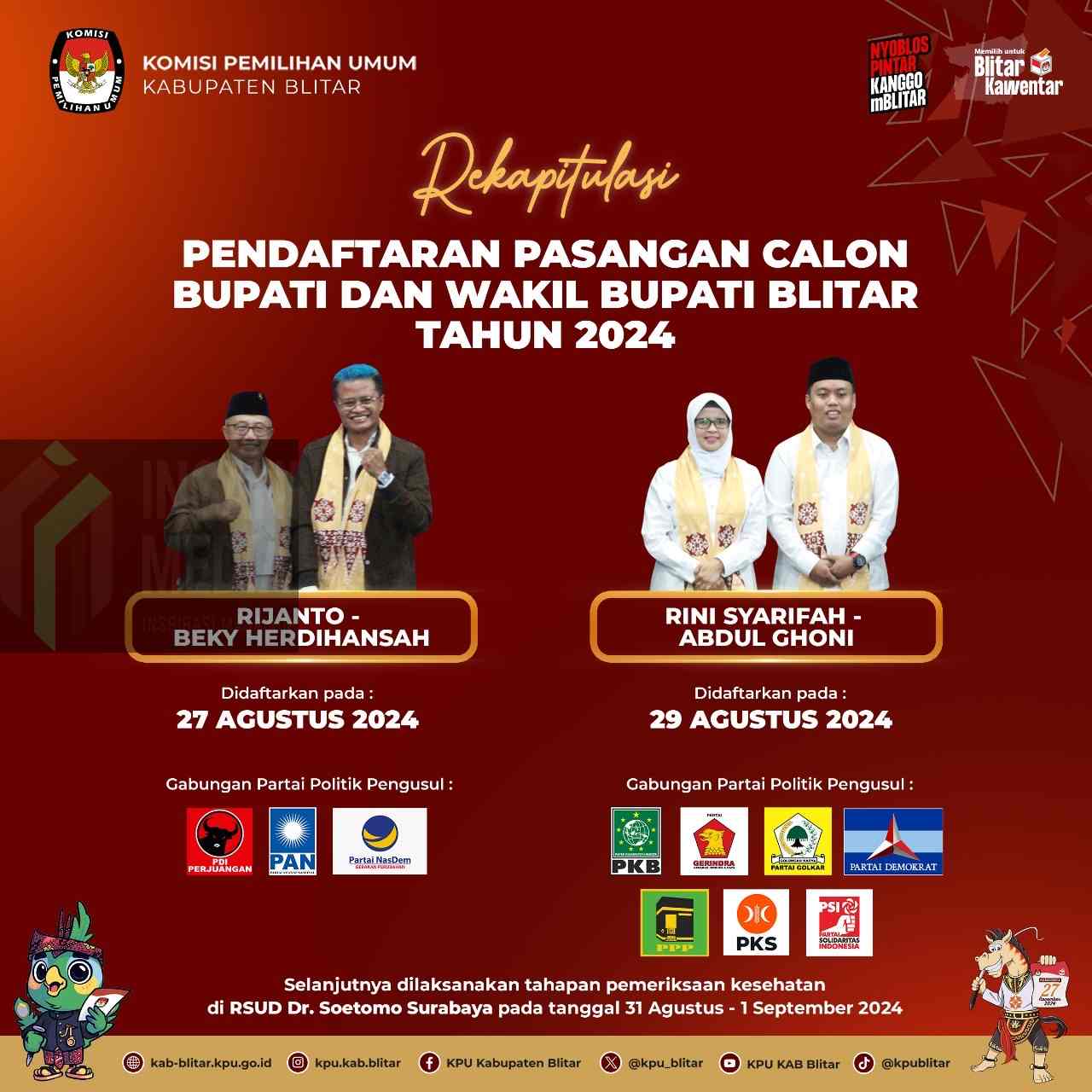 Bapaslon Bupati Blitar Sehat, Pilkada Blutar Berlanjut 9863ab8d 92b6 43e0 9db5 c7020582947a