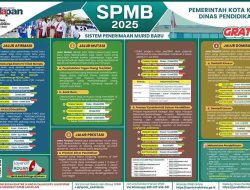 Catat 19 Mei 2025 SPMB Kota Kediri Dibuka, Semua Jalur Gratis dan Bisa Diakses Online Catat 19 Mei 2025 SPMB Kota Kediri Dibuka, Semua Jalur Gratis dan Bisa Diakses Online