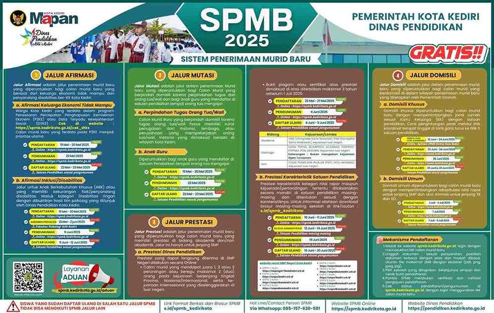 Catat 19 Mei 2025 SPMB Kota Kediri Dibuka, Semua Jalur Gratis dan Bisa Diakses Online Pengumuman Pembukaan SPMB Kota Kediri