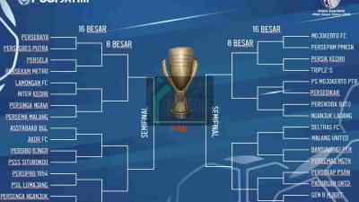 PSBI U 17 Wajib Menang Menghadapi Gen B Mojokerto di Babak 32 Piala Soeratin PSBI U 17 Wajib Menang Menghadapi Gen B Mojokerto di Babak 32 Piala Soeratin