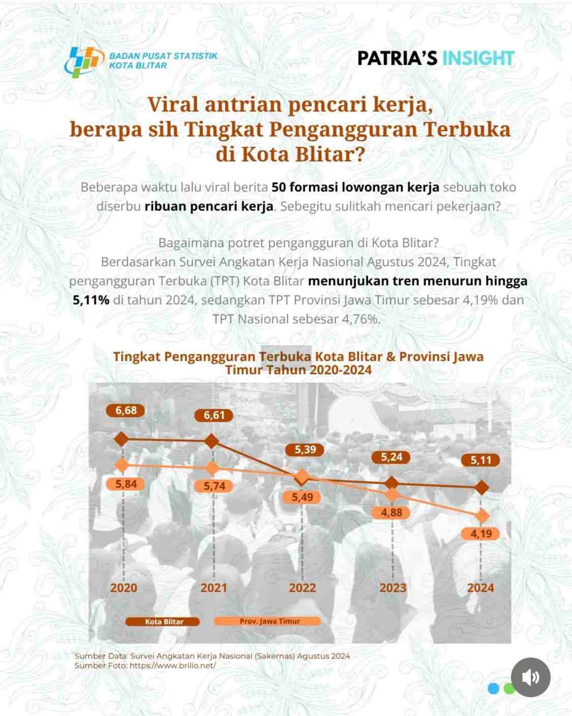 Tingkat Pengangguran di Kota Blitar Turun, BPS Catat Tinggal 5,11 Persen pada 2024 Data BPS Kota Blitar Angka Pengangguran di Kota Blitar