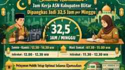 Jam Kerja ASN di Pemkab Blitar