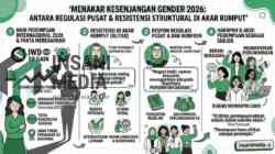 Ilustrasi Kesenjangan Gender