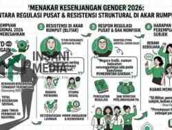 Menakar Kesenjangan Gender 2026, Antara Regulasi Pusat dan Resistensi Struktural di Akar Rumput