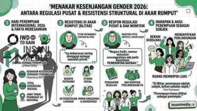 Menakar Kesenjangan Gender 2026, Antara Regulasi Pusat dan Resistensi Struktural di Akar Rumput