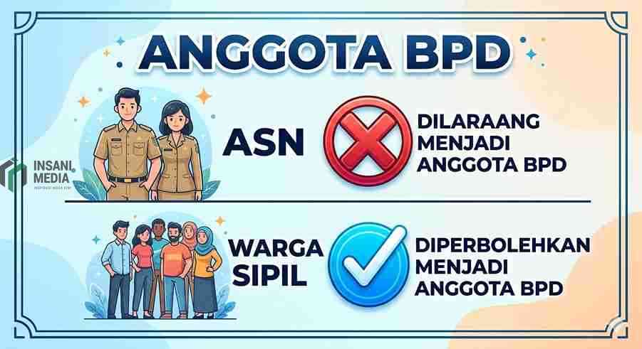 Larangan ASN Menjadi Anggota BPD ilustrasi