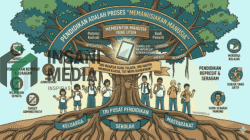 Pendidikan sebagai Proses Memanusiakan, Tafsir Mendalam atas Ajaran Ki Hajar Dewantara