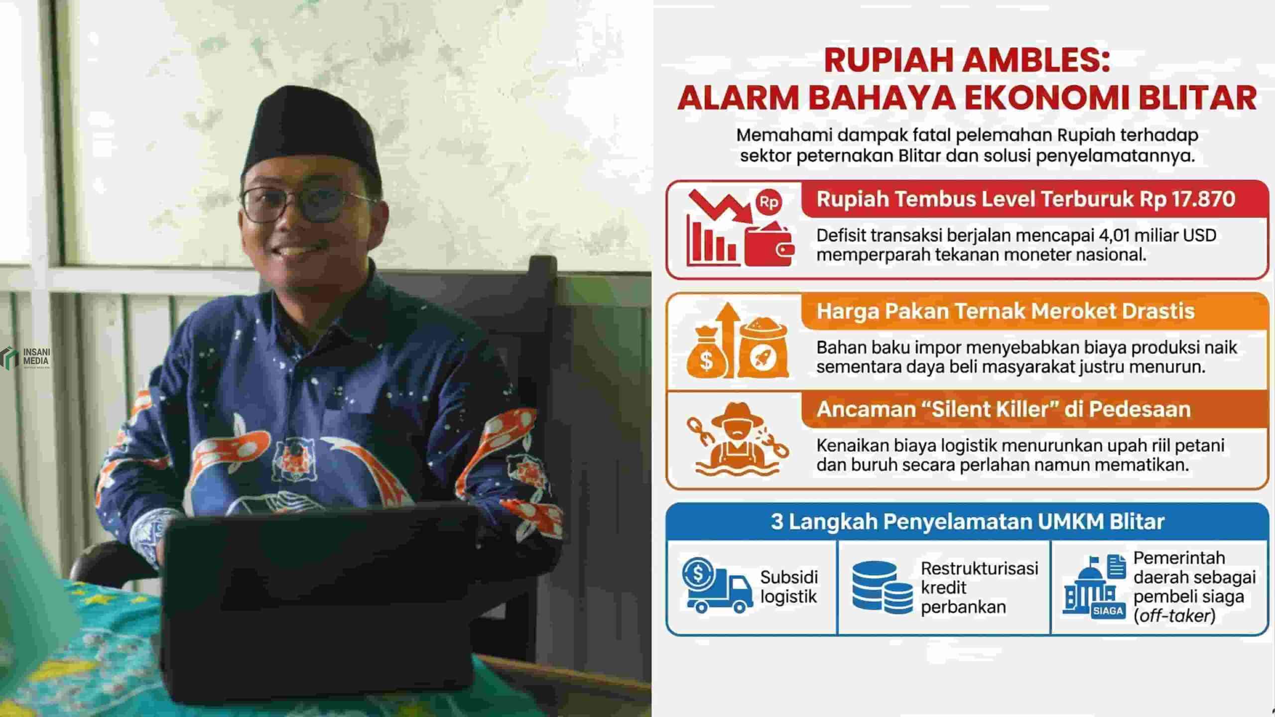Rupiah Tembus Rekor Terburuk Rp 17.878, Peternak Blitar Terancam Afkir Dini Akibat Lonjakan Biaya Pakan Impor Andrean Permadi