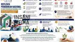 Refleksi Pendidikan Nasional di Hari Pendidikan Nasional 2026:  Antara Disrupsi, Ketimpangan, dan Harapan Transformasi