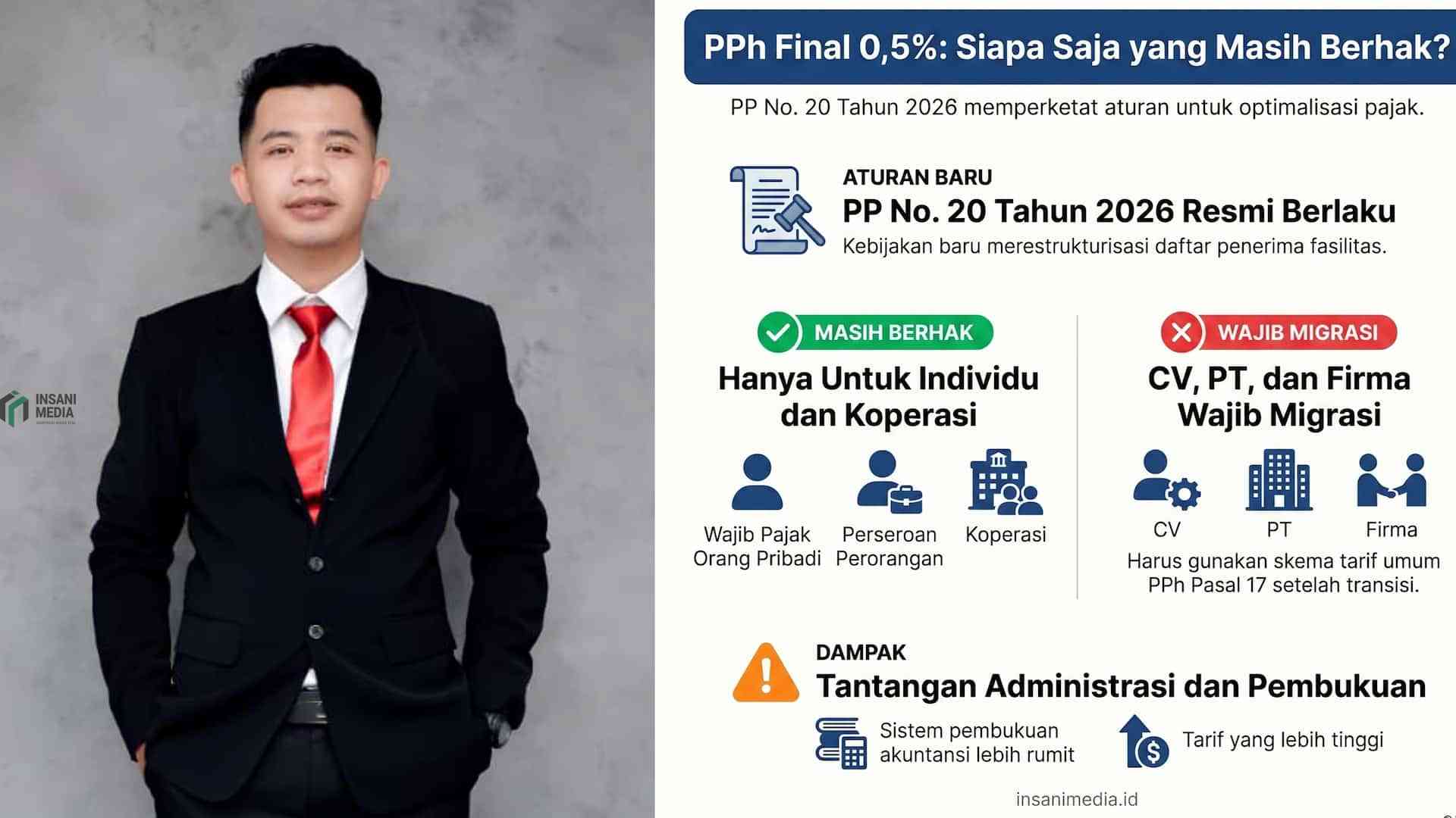 Revisi PPh