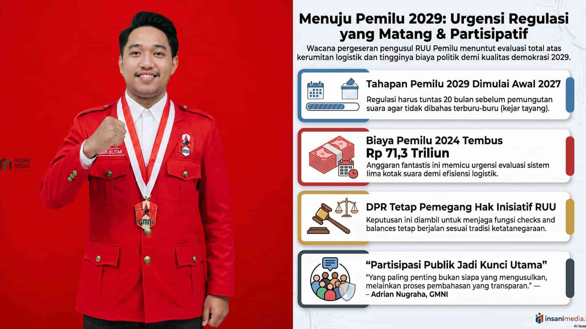 GMNI Blitar