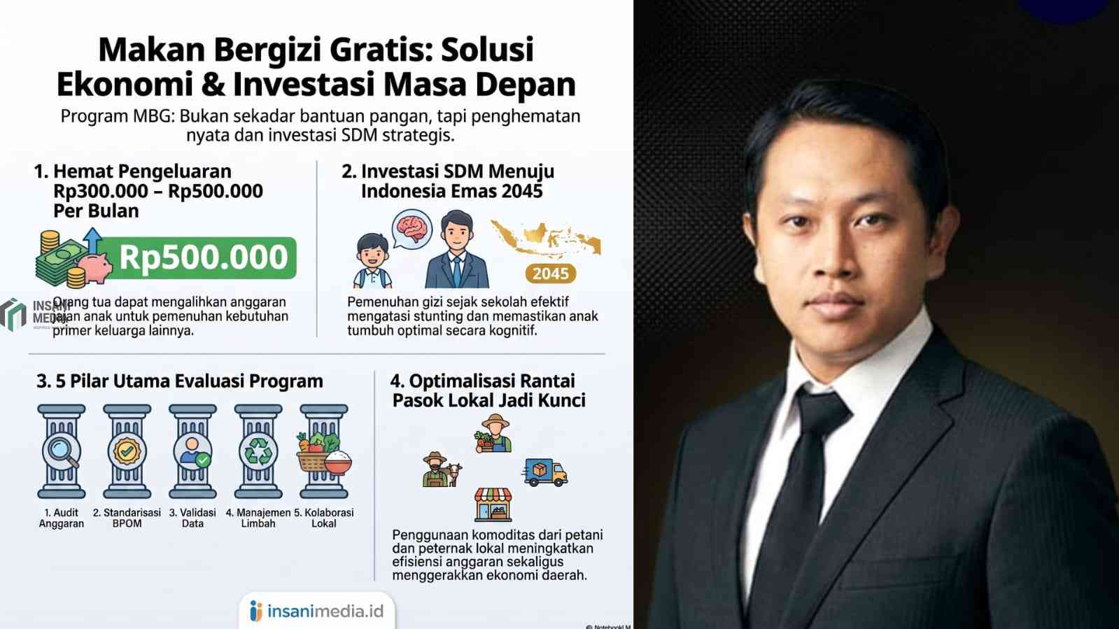 Makan bergizi gratis
