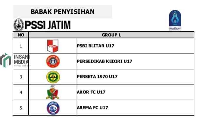 Pembagian Grul L Piala Soeratin U 17 Jatim 2026