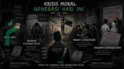 The Sinking Generation: Membedah Kerapuhan Karakter dan Patologi Sosial Pemuda di Pusaran Modernisasi