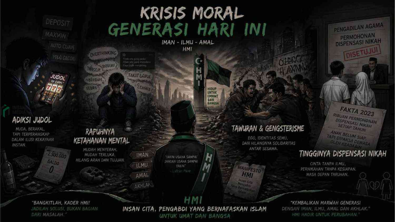 The Sinking Generation: Membedah Kerapuhan Karakter dan Patologi Sosial Pemuda di Pusaran Modernisasi Pemuda