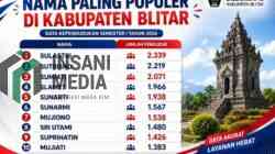 Daftar Nama Paling Banyak Digunakan di kabupaten Blitar