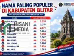 Sulastri Jadi Nama Terpopuler di Kabupaten Blitar, Segini Jumlahnya 