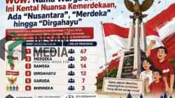 Data Nama Unik Bernuansa Kemerdekaan di Kabupaten Blitar