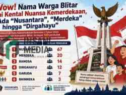 Unik, 123 Warga Kabupaten Blitar Punya Nama Bernuansa Kemerdekaan