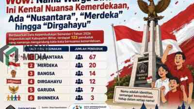 Unik, 123 Warga Kabupaten Blitar Punya Nama Bernuansa Kemerdekaan