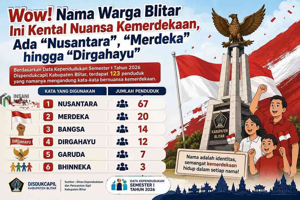 Data Nama Unik Bernuansa Kemerdekaan di Kabupaten Blitar