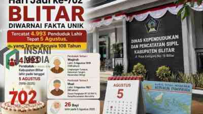 Fakta Unik, Hampir 5 Ribu Warga Lahir Tepat di Hari Jadi Blitar, Tertua Berusia 108 Tahun