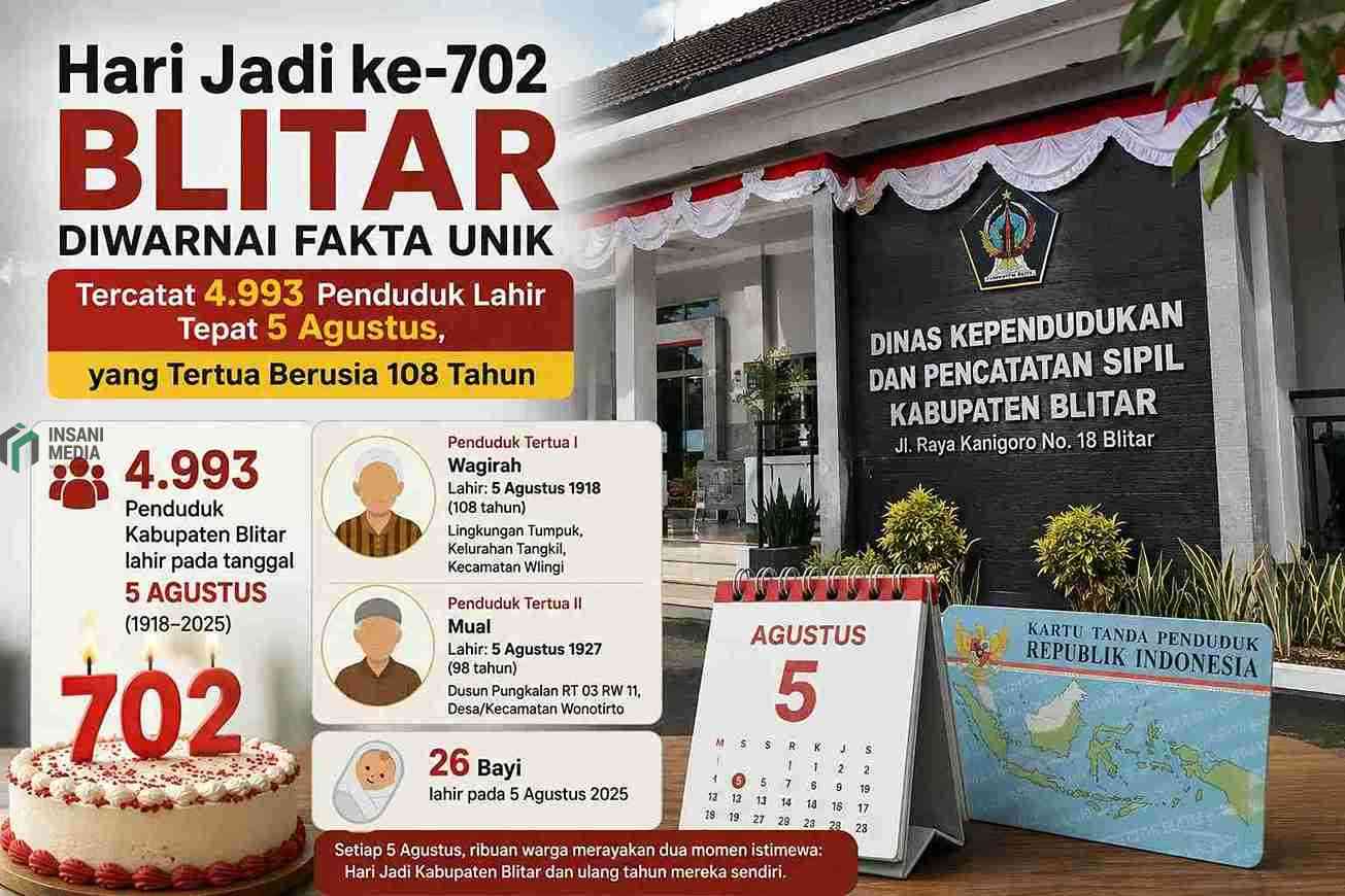 Data Unik Bayi Lahir Tepat Hari Jadi Kabupaten Blitar 5 Agustus