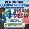 Semester i 2026, Segini Jumlah Penduduk Kabupaten Blitar 