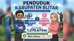 Jumlah Penduduk Kabupaten Blitar Semester I 2026