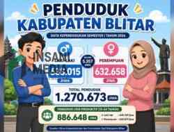Semester i 2026, Segini Jumlah Penduduk Kabupaten Blitar 