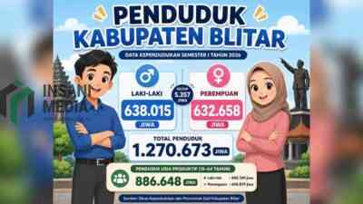 Jumlah Penduduk Kabupaten Blitar Semester I 2026
