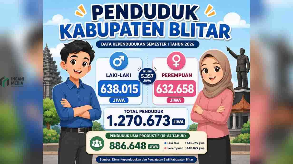 Jumlah Penduduk Kabupaten Blitar Semester I 2026