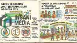 Kerukunan umat beragama