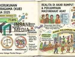 Indeks Kerukunan Umat Beragama 2025 Naik: Realita atau Angka?