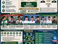 Muktamar ke-35 PBNU, Menjaga Marwah Organisasi di Tengah Transformasi Digital