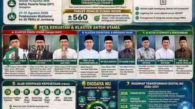 Muktamar ke-35 PBNU, Menjaga Marwah Organisasi di Tengah Transformasi Digital